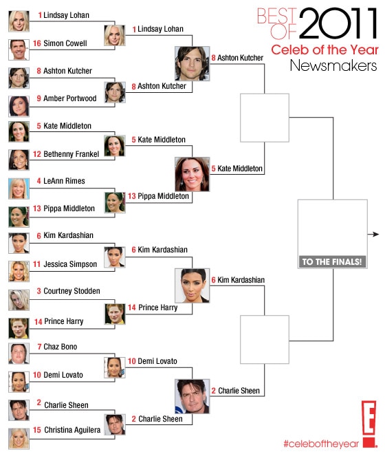 Best of 2011 / Celeb of the Year / Newsmakers- round 3 Best of 2011 / Celeb of the Year / Newsmakers- round 3