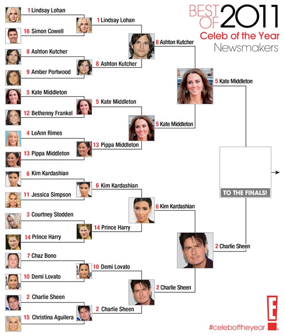 Best of 2011 / Celeb of the Year / Newsmakers- round 4 Best of 2011 / Celeb of the Year / Newsmakers- round 4