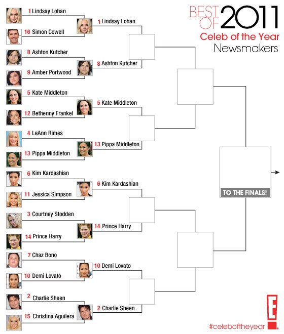 Best of 2011 / Celeb of the Year / Newsmakers- round 2 Best of 2011 / Celeb of the Year / Newsmakers- round 2