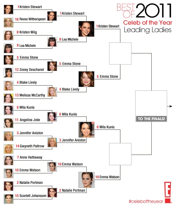 Best of 2011 / Celeb of the Year / Leading Ladies- round 3 Best of 2011 / Celeb of the Year / Leading Ladies- round 3