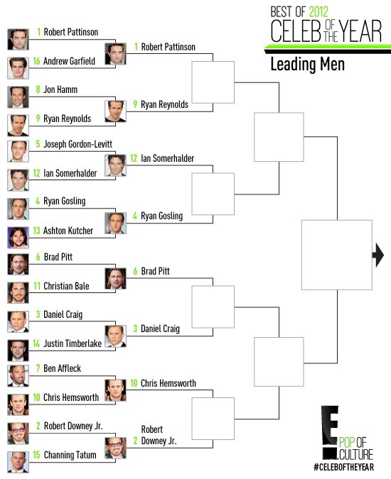 Celeb of the Year -2012 -R2 Celeb of the Year -2012 -R2