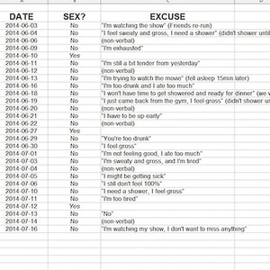 Husband Makes Spreadsheet Of Wifes Excuses For Not Having Sex Wife 5306