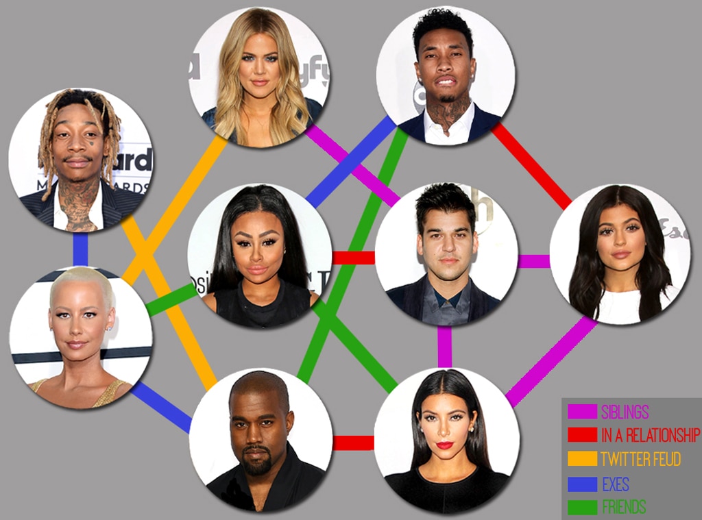 Kim Kardashian, Kylie Jenner, Amber Rose, Khloe Kardashian, Rob Kardashian, Blac Chyna, Tyga, Wiz Khalifa, Inforgraphic Kim Kardashian, Kylie Jenner, Amber Rose, Khloe Kardashian, Rob Kardashian, Blac Chyna, Tyga, Wiz Khalifa, Inforgraphic