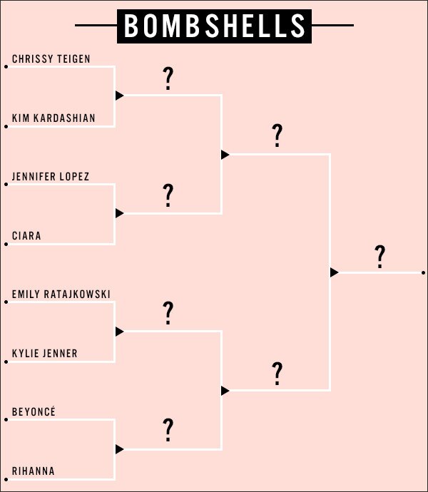 ESC, March Madness Bracket ESC, March Madness Bracket