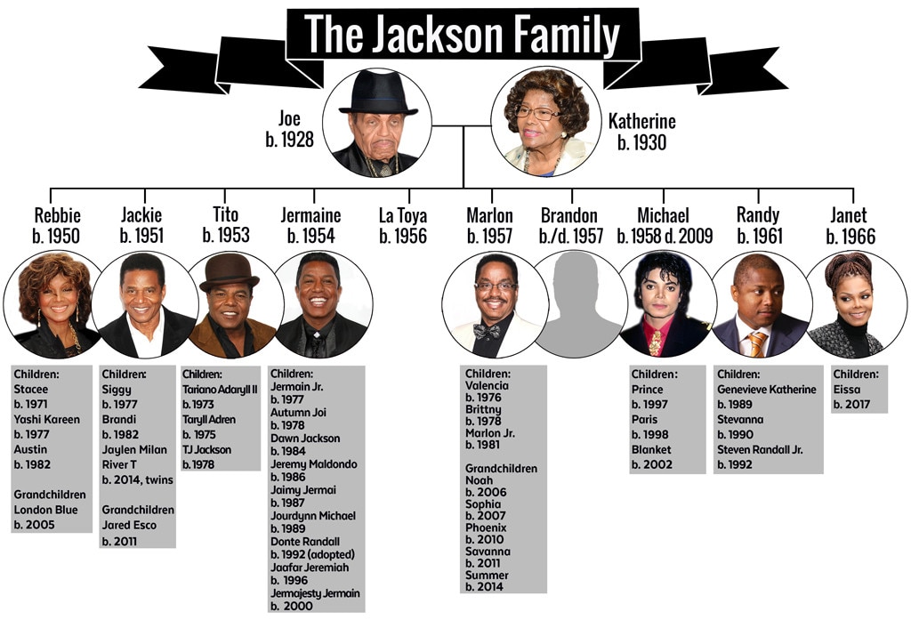 Jackson Family Tree, Chart