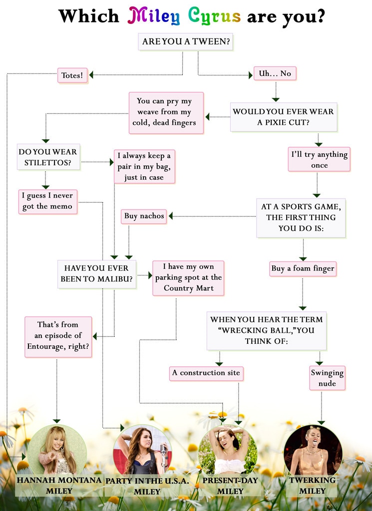 Which Miley Cyrus Are You? Which Miley Cyrus Are You?