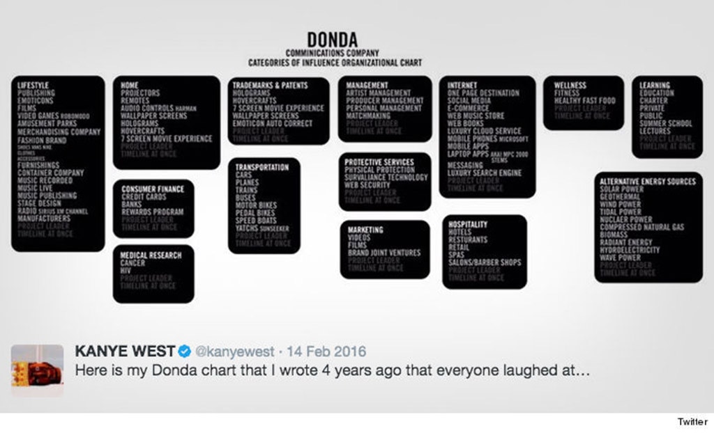 Kanye Westm, Donda Communications
