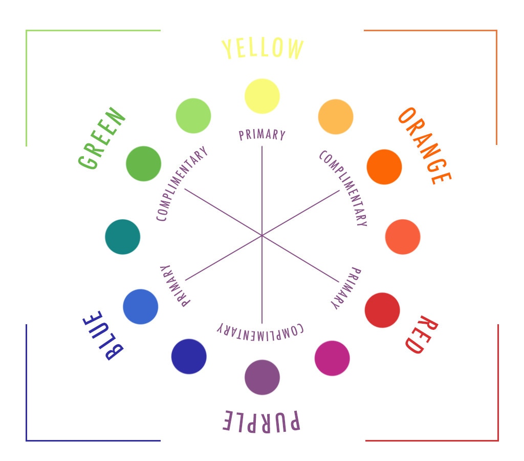 ESC: Color Wheel