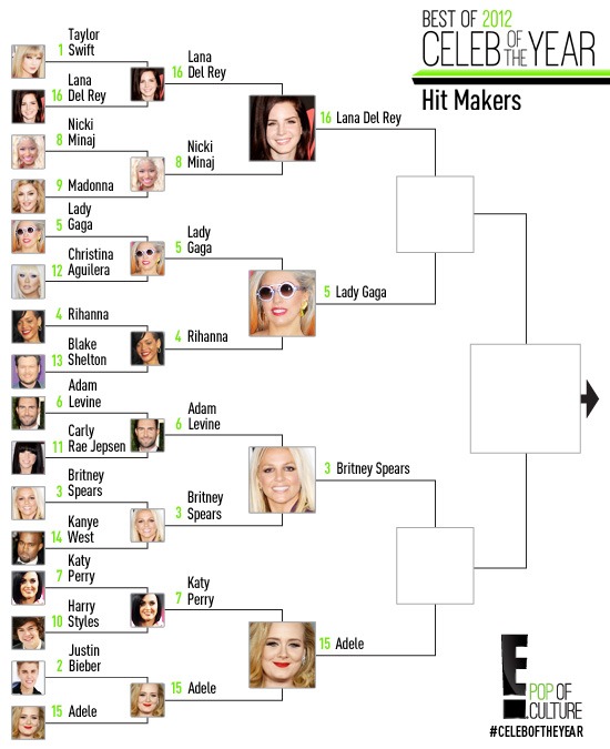 Celeb of the Year: Hit Makers R3