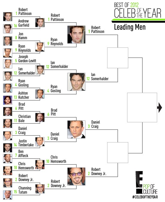 Celeb of the Year: Leading Men R3