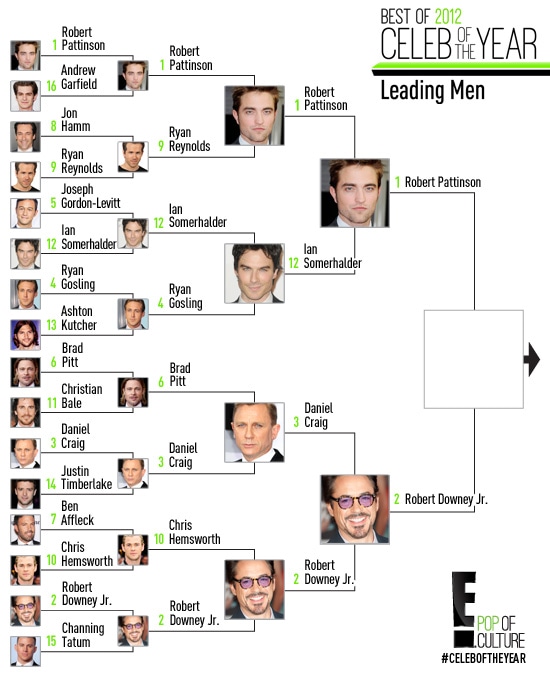 Celeb of the Year: Leading Men R4