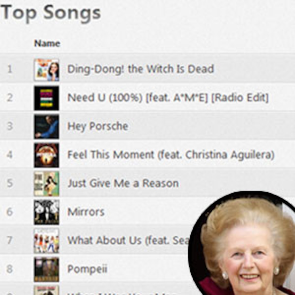 Ding Dong The Witch Is Dead Tops Uk Charts After Margaret Thatcher S Death E Online Ca