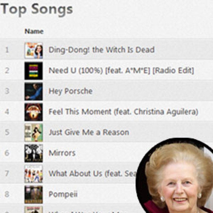 Ding Dong The Witch Is Dead Tops Uk Charts After Margaret Thatcher S Death E Online