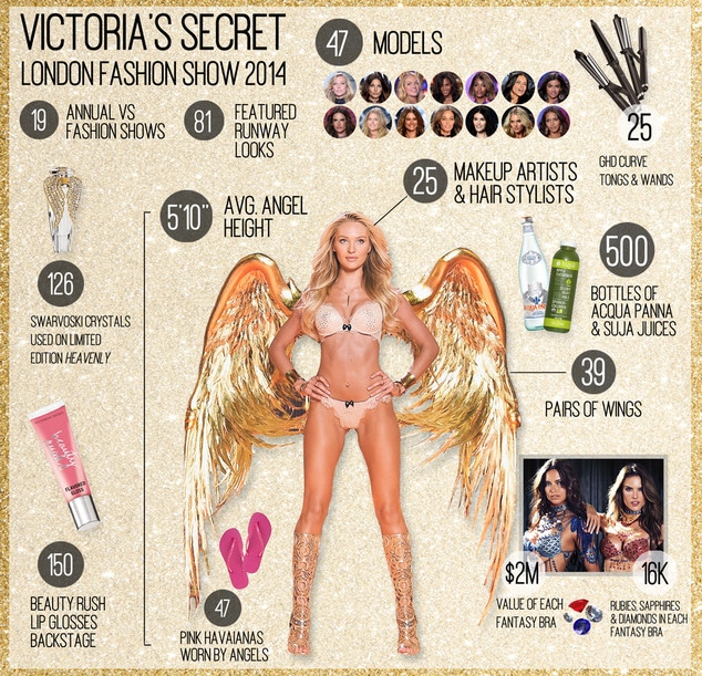 Victoria's Secret London Fashion Show Infographic