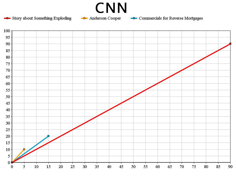 CNN from TV News Graphs