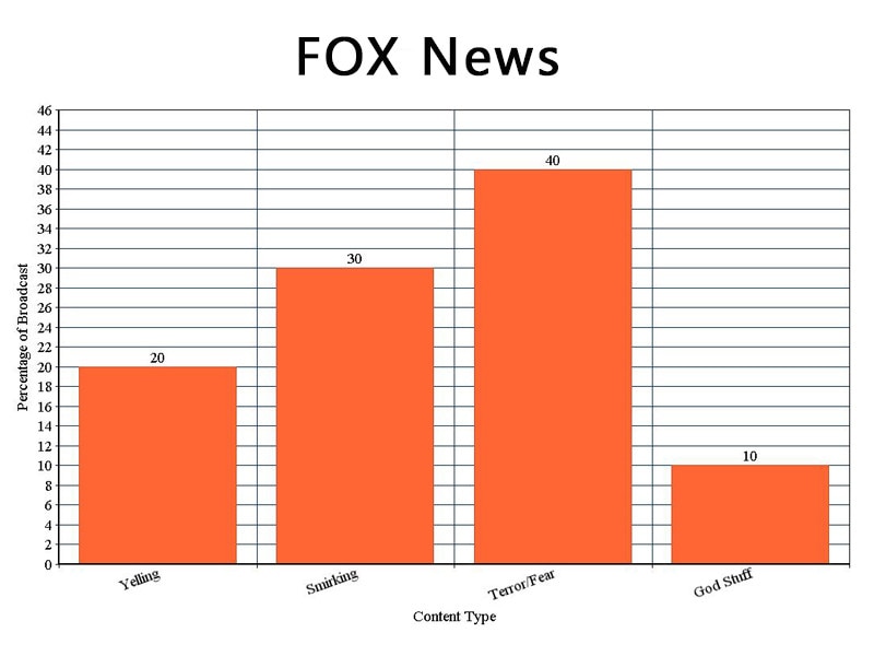 Fox news from tv news graphs