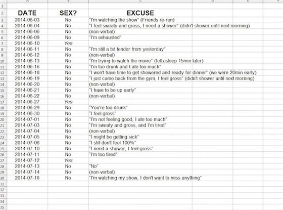 Husband Makes Spreadsheet of Wifes Excuses for Not Having