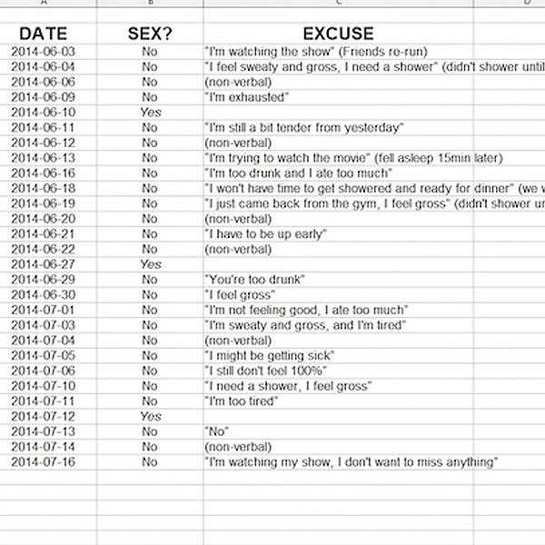 Husband Makes Spreadsheet Of Wifes Excuses For Not Having Sex E Online Au 