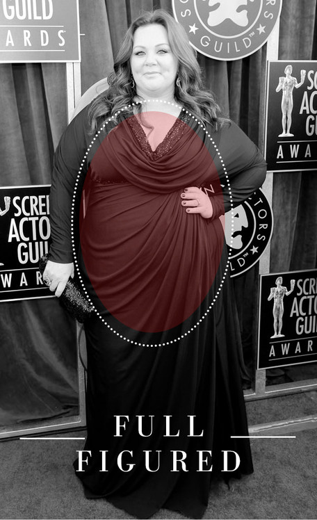 Full-Figured from Best Red Carpet Gowns for Every Body Type | E! News