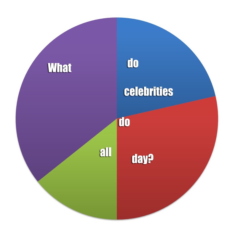 Photos From Celebrity Pie Charts E Online Photos From Celebrity Pie Charts E Online