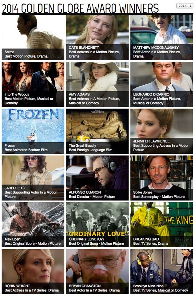 Golden Globes, Spoilers