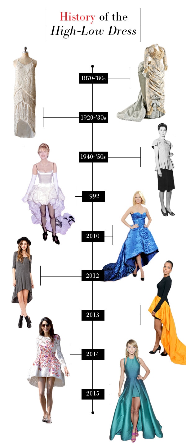 Style Collective, History of the High-Low Dress Graphic