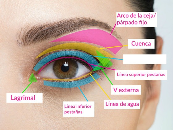 La Guia Completa Para Saber Donde Debes Aplicar Tu Maquillaje Para Ojos E Online Latino Mx