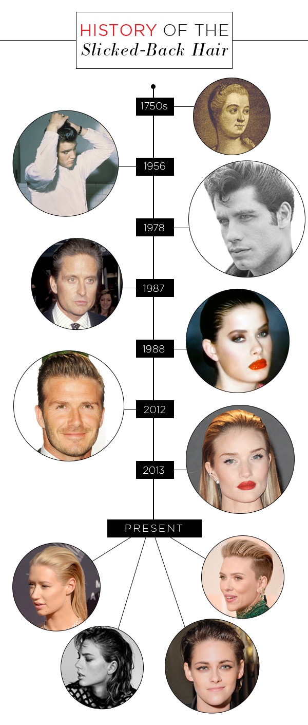 Slicked-Back Flashback: Sleek Hair Throughout the Ages - E! Online