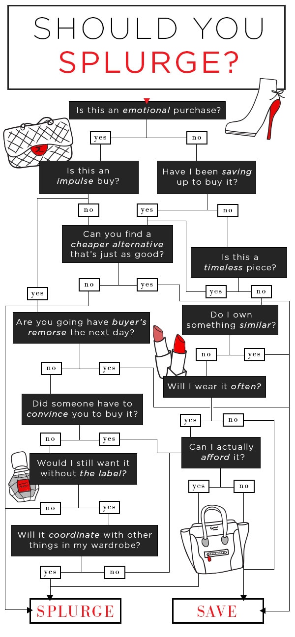 Should You Make the Splurge? The Answer Is Here - E! Online