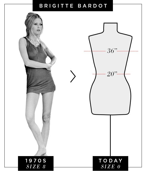 A Brief History of Women's Clothing Sizes—and Why You Just Went Up a