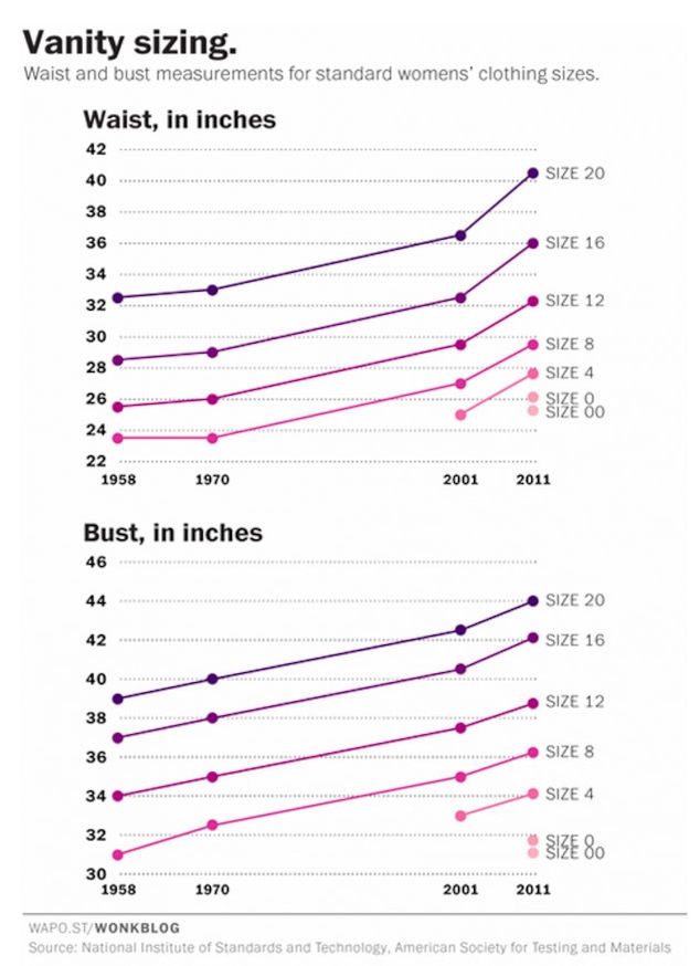 Washington Post Sizing Chart