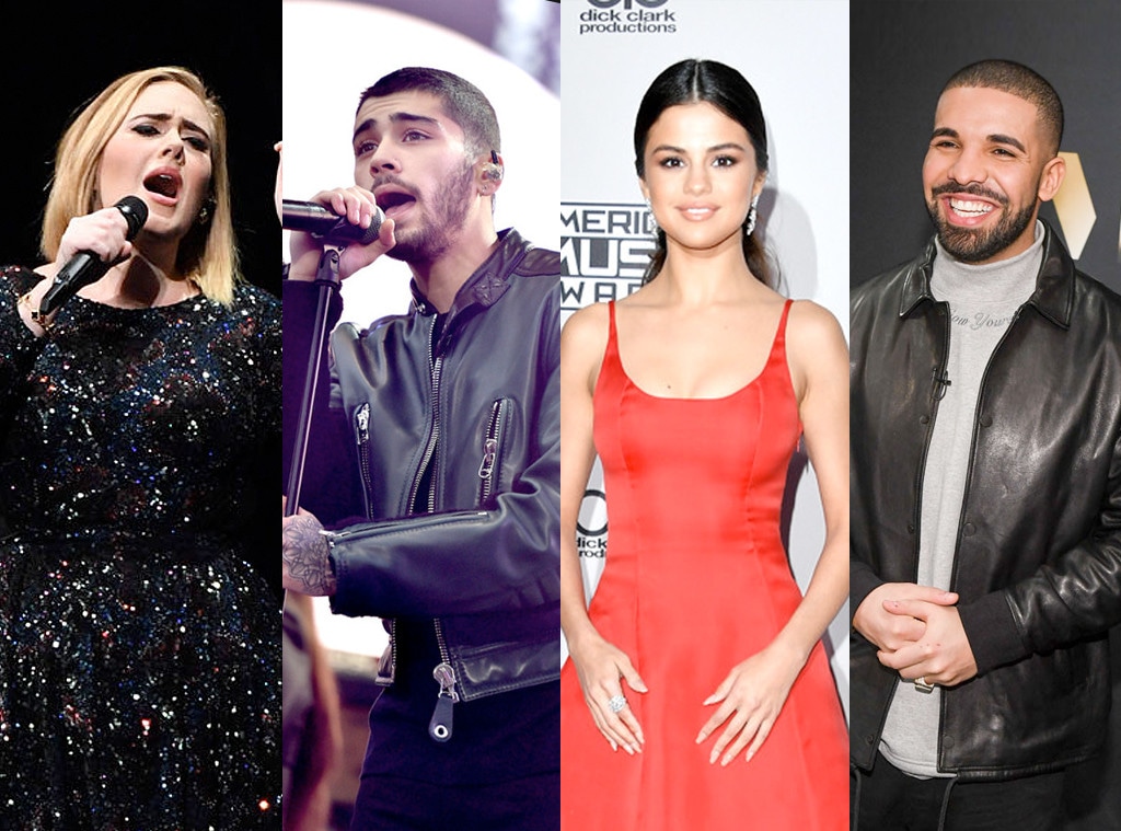 Celebrity of the Year Poll
