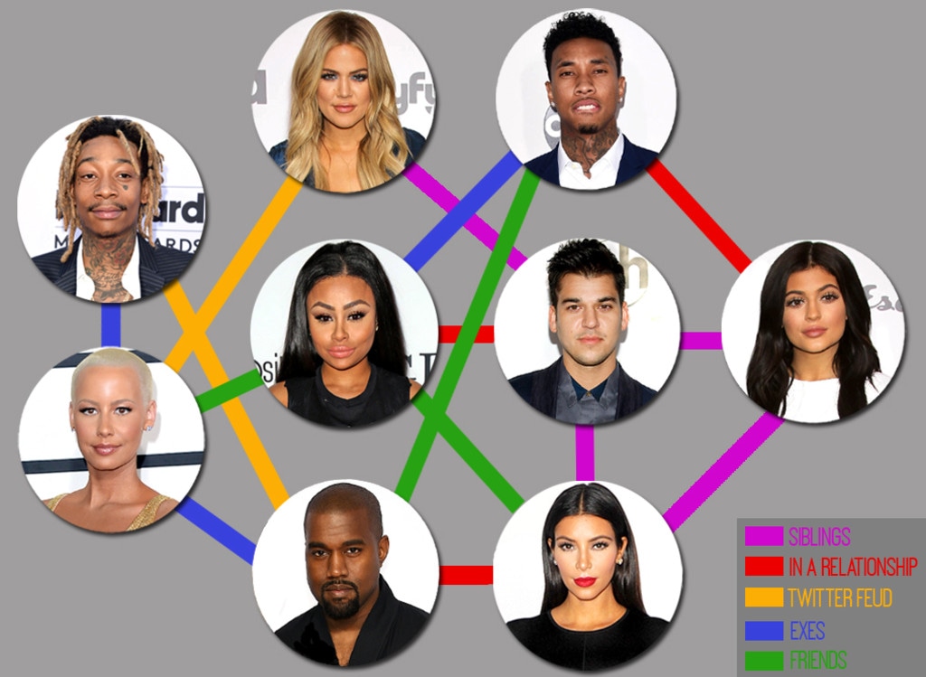 Kim Kardashian, Kylie Jenner, Amber Rose, Khloe Kardashian, Rob Kardashian, Blac Chyna, Tyga, Wiz Khalifa, Inforgraphic