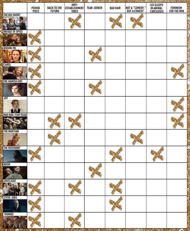 Oscar Movies Chart