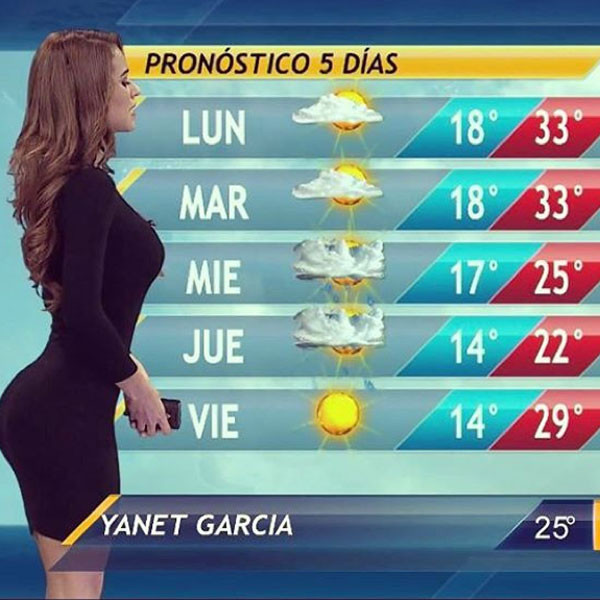 Yanet García The Hottest Weather Girl On The Planet Confuses Viewers With Video Showing An 6190