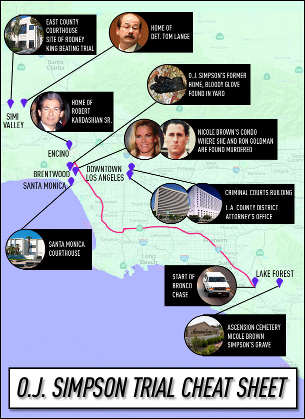 5 Things You Didn T Know About O J Simpson S Infamous Old House E Online