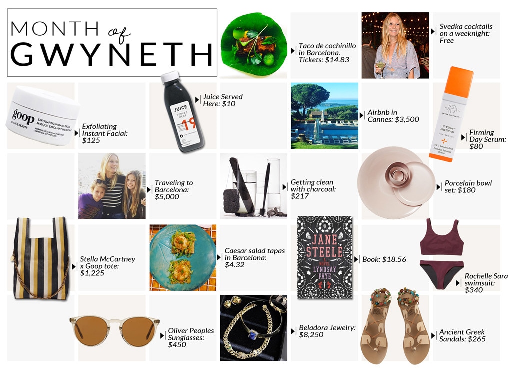 ESC: Month of Gwyneth
