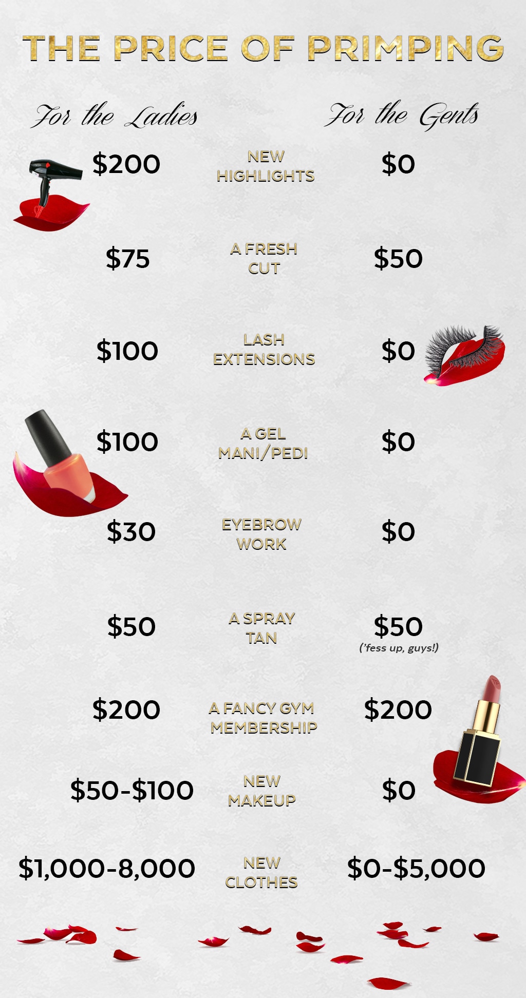 Price of Primping