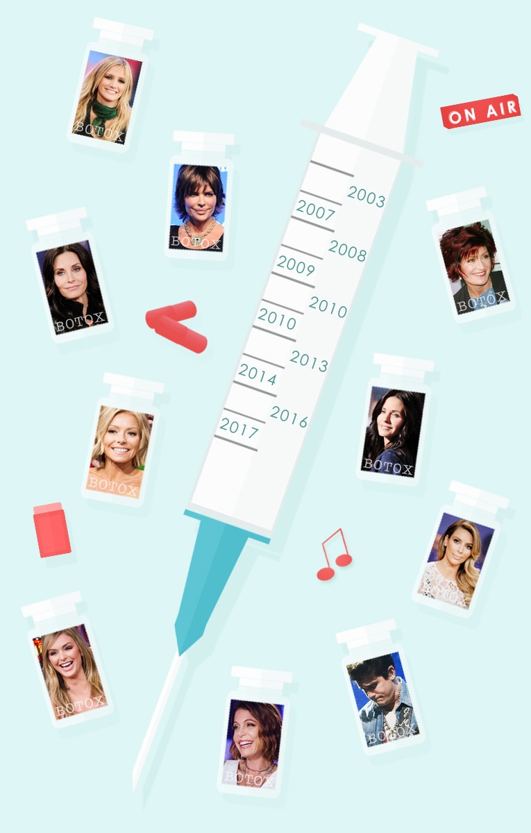 ESC: Happy Birthday Botox 15 Years