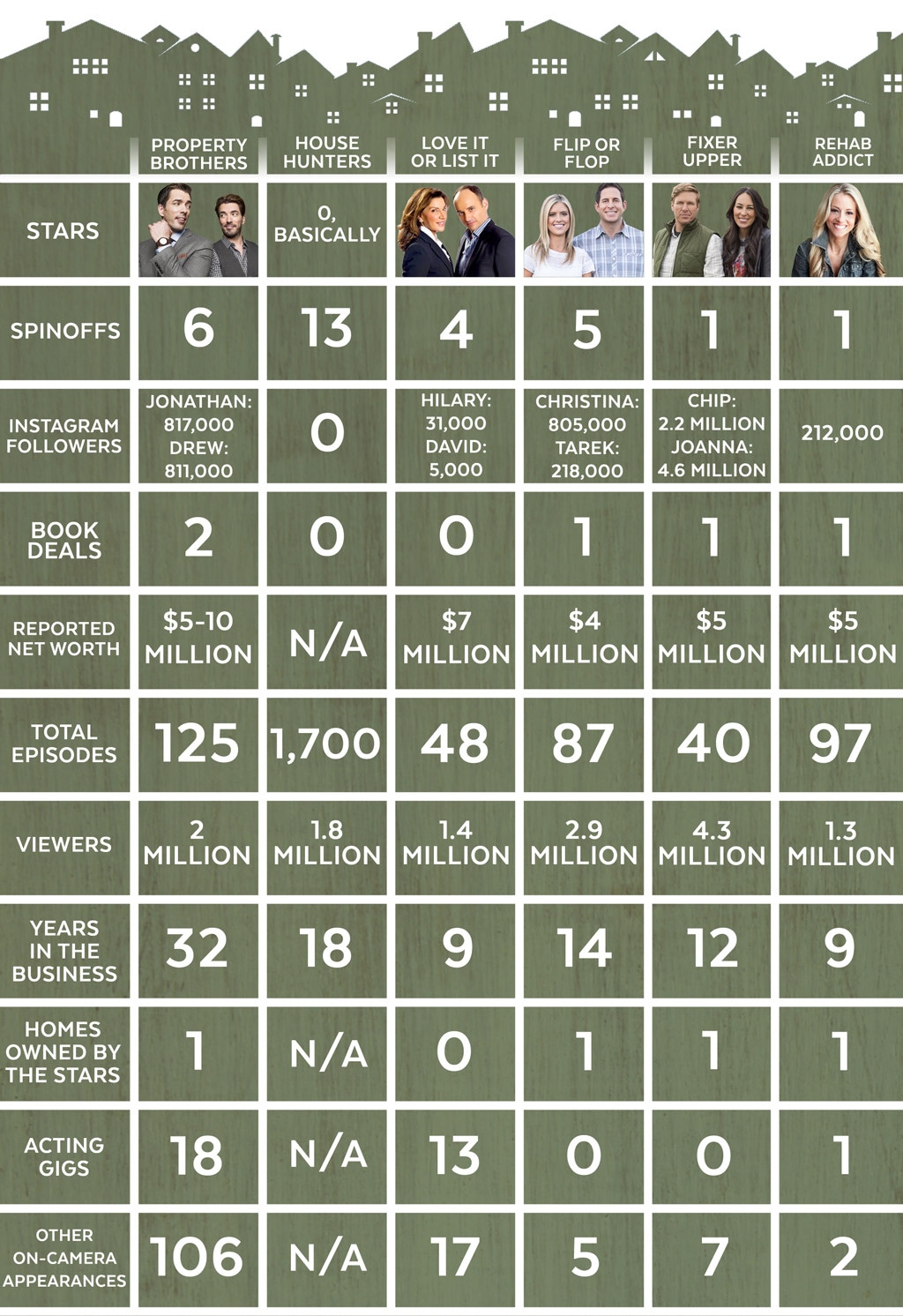 HGTV By The Numbers