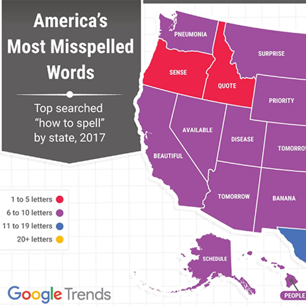 You Won't Believe Some of America's Most Misspelled Words - E! Online - UK