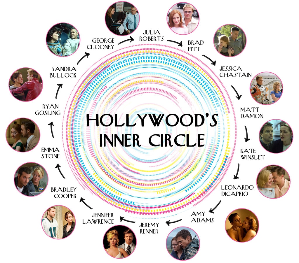 Hollywood's Inner Circle