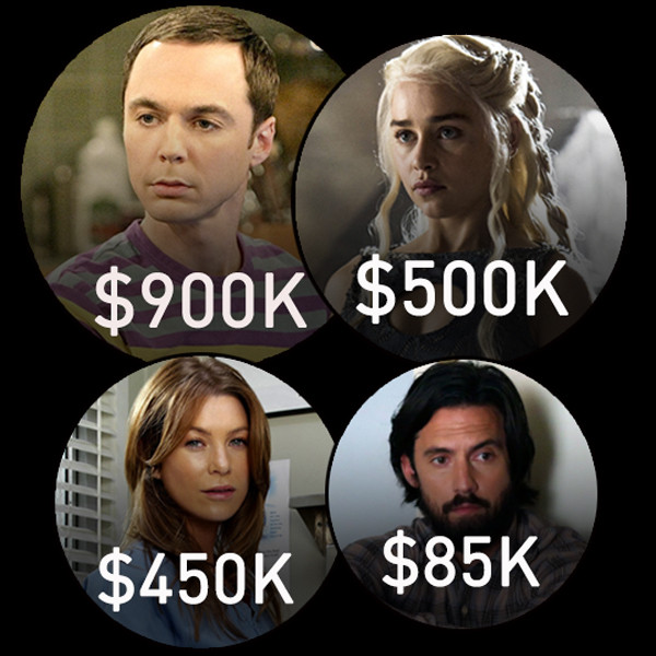 Game of Thrones Salaries: How Much Is Each Actor Paid?