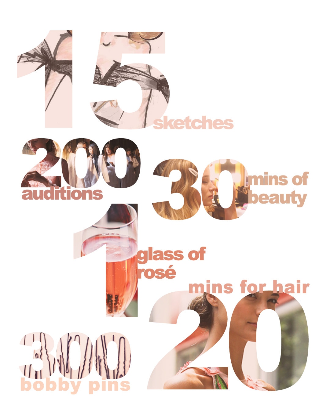 ESC: NYFW by the Numbers