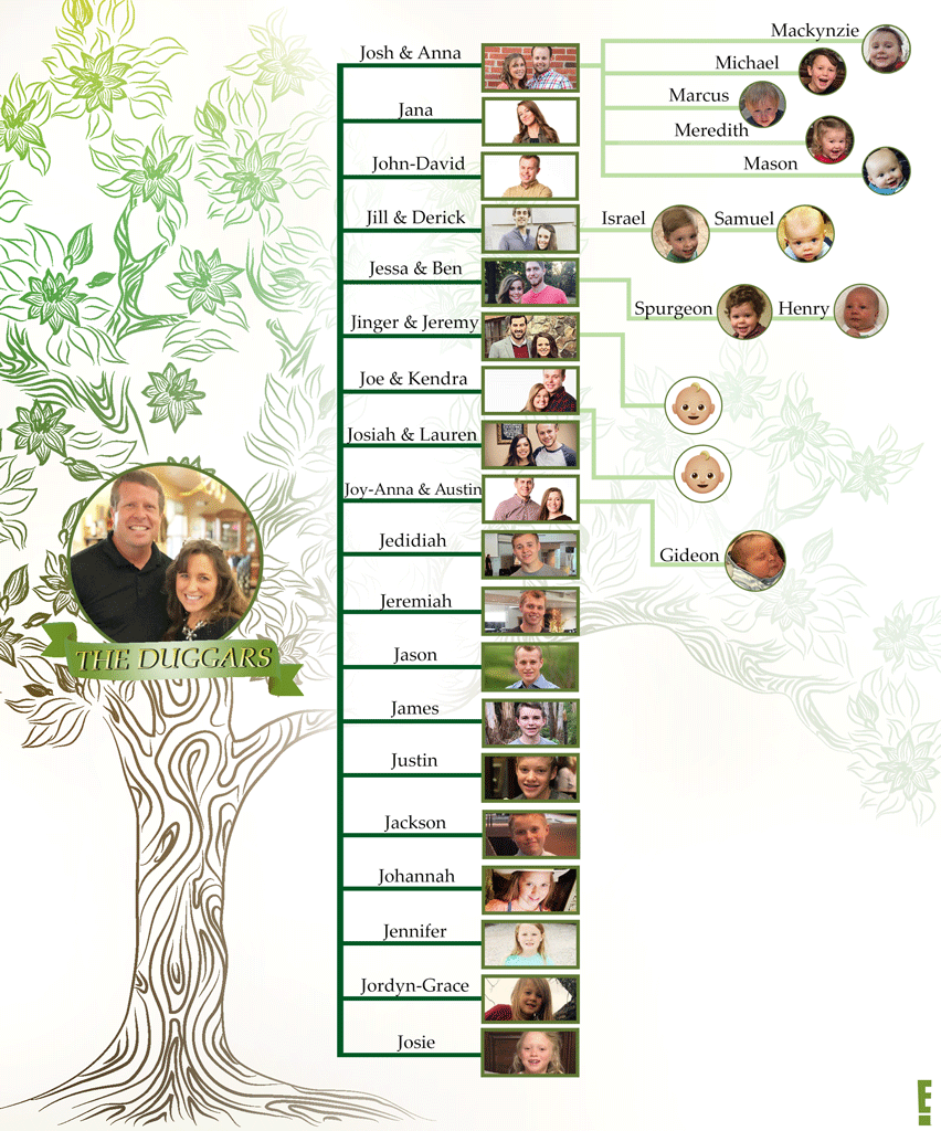 The Duggar Family Tree A Complete Breakdown of the EverGrowing Group