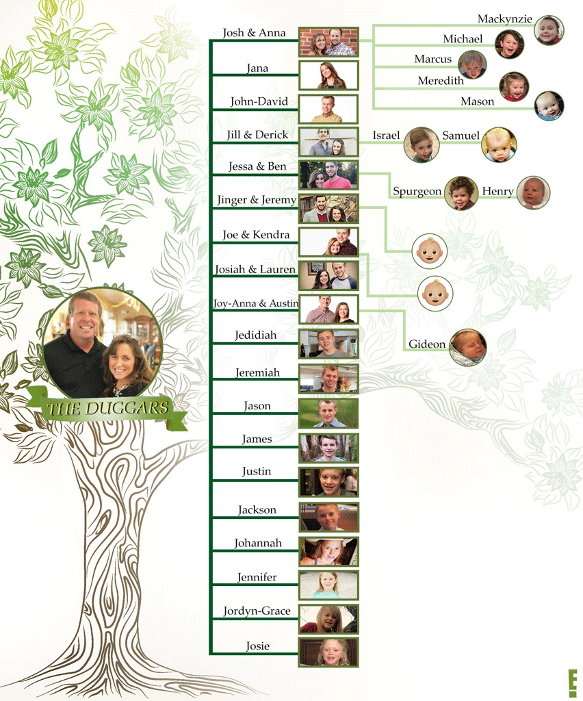 The Duggar Family Tree: A Complete Breakdown of the Ever-Growing Group ...