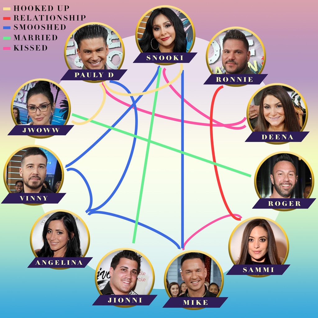 Jersey Shore Hook Up Chart