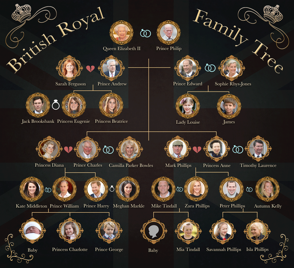 How Baby No. 3 Fits Into Great Britain's Royal Family Tree E! Online UK