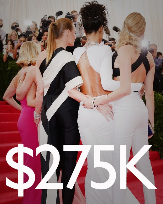 ESC: Kate Bosworth, Stella McCartney, Rihanna and Cara Delevigne, Met Gala, Numbers