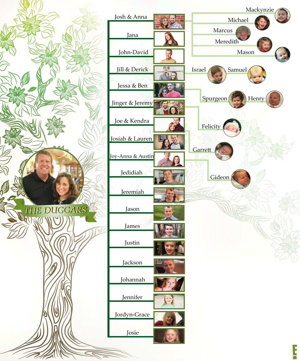 Updated Duggars Family Tree